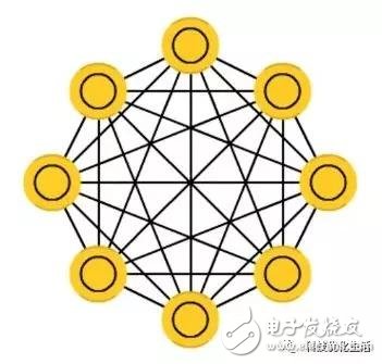 对Hopfield神经网络（HNN）下结论及分析在人工智能方面的应用