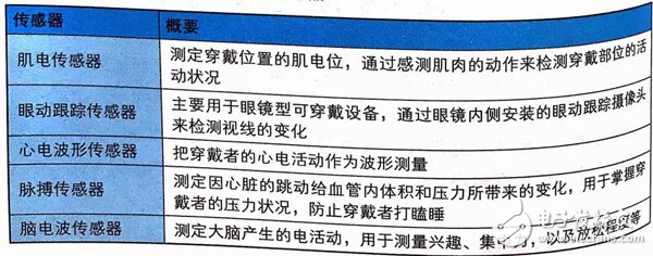 如何理解物联网 图文结合透彻解读
