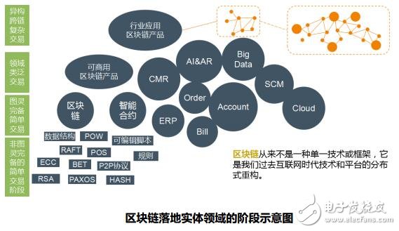 基于区块链技术的商务领域交易生态平台“BNL”商务链介绍