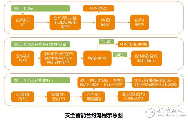 基于区块链技术的商务领域交易生态平台“BNL”商务链介绍