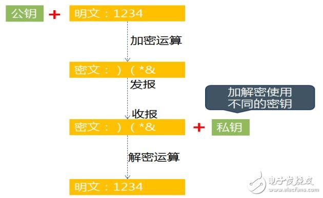 基于区块链技术的商务领域交易生态平台“BNL”商务链介绍