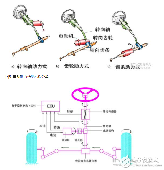 汽車電子的轉向系統及其動力學分析