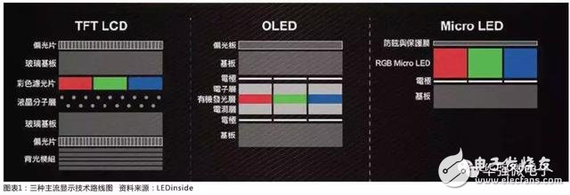 LED打开显示市场 LED外延片厂商值得重点关注
