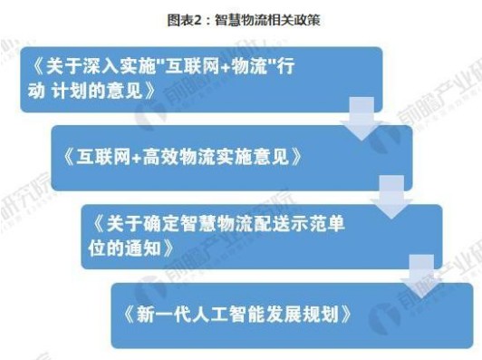 G7本次融资将达到数亿美元 智慧物流大力发展