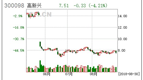 物联网业务超速增长 上半年业绩喜人
