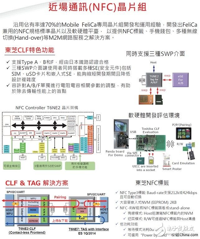 诠鼎推出TOSHIBA器件智能手机解决方案，可满足任何智能手机及平板计算机的设计需求