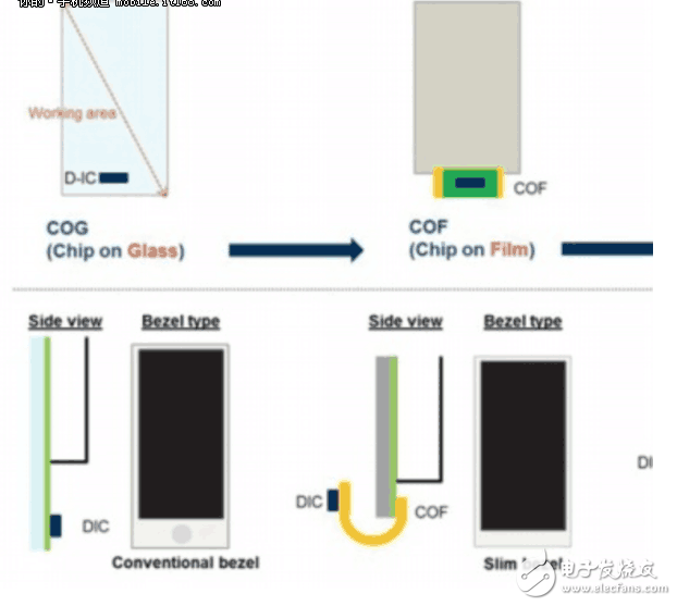 荣耀8X出新招：采用柔性COF工艺，将和iPhone X的外观一样惊艳