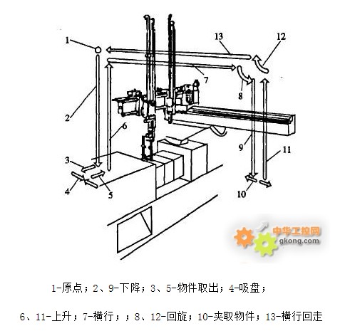 奥越信PLC在塑料加工厂注塑机机械手中的改善应用
