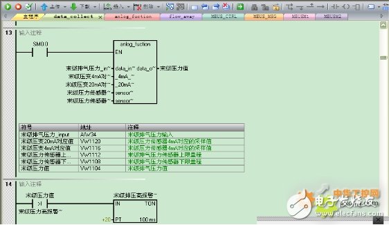 西门子S7-200 SMART系列PLC，在天然气液压压缩机中的应用设计