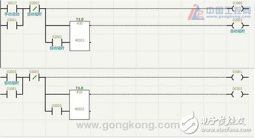 PLC在污水处理电气控制系统中的应用设计