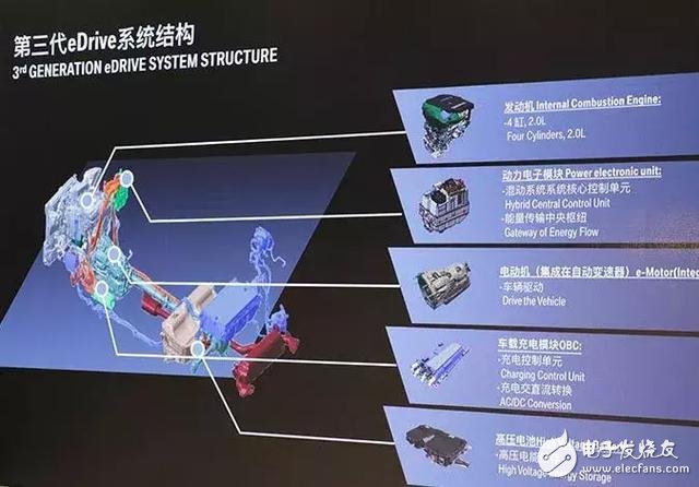 华晨宝马新5系燃油版和插混版生产线大揭秘！