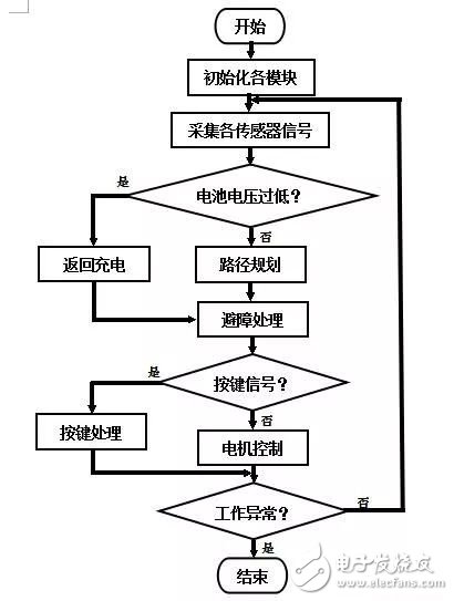 运用越来也广泛的扫地机器人