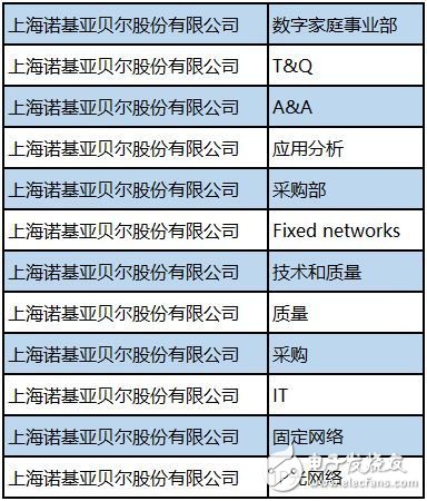 诺基亚贝尔开始布局物联网和5G市场，瞄准市场第一块“蛋糕”