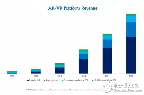 AR/VR行业全面解读