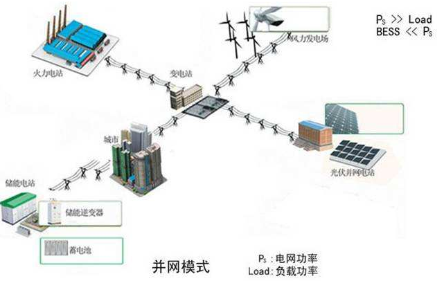 浅谈智能电网技术应用