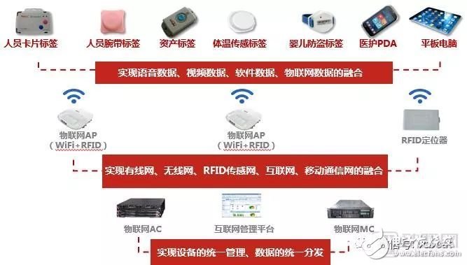 全面解析医疗物联网，从技术到具体案例