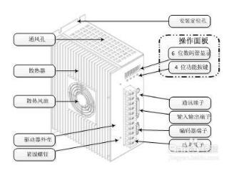 伺服驱动器有哪些特点_伺服驱动器特点详解