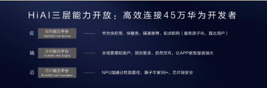 硬件终端市场已打牢，华为持续发力欲与苹果争夺开发者