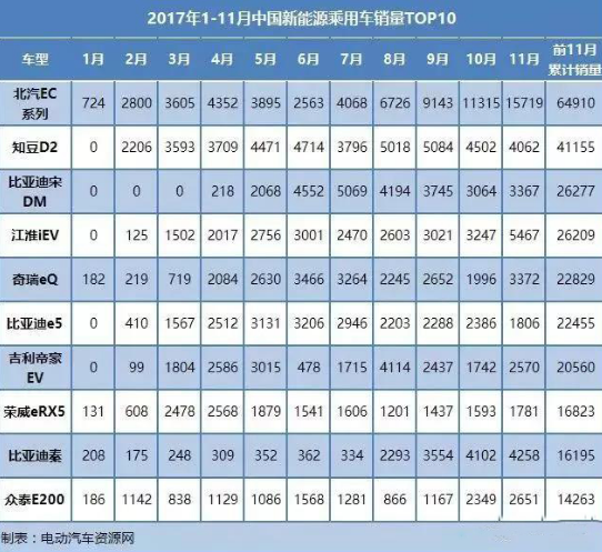 新能源市场下PDU该如何发展详解
