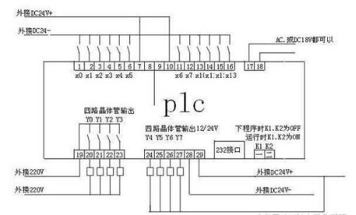 一文教你看懂什么是PLC接线图