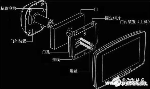 智能猫眼较之传统猫眼有哪些优化功能