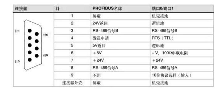 一文看懂S7-200系列PLC串口通信协议