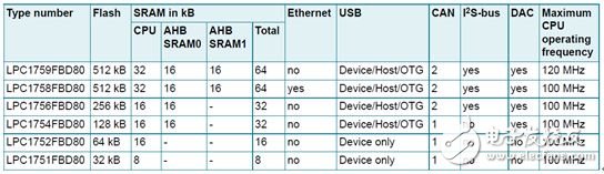 大联大控股宣布，其旗下品佳推出以MTK3360/AC8317为核心硬件平台
