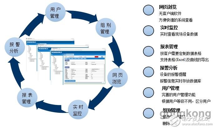 信捷PLC、G-BOX网络模块，在信息监控系统中的作用