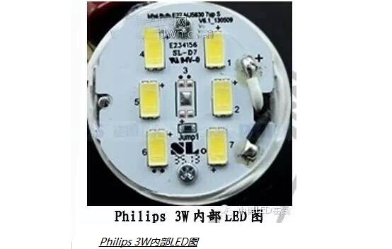 一文解读GE、飞利浦、欧司朗LED球泡灯测试数据分析