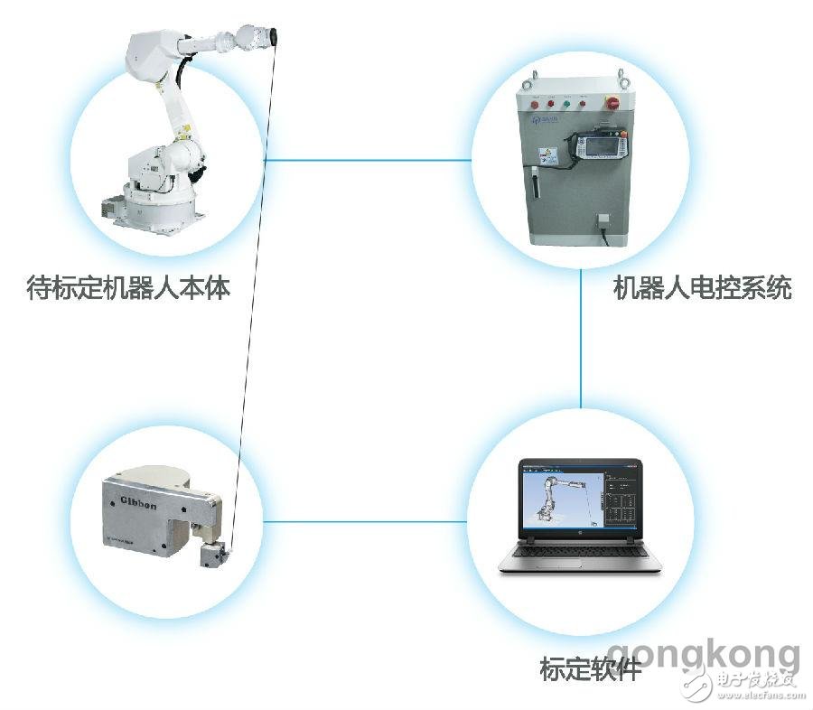 Gibbon机器人快速标定系统介绍
