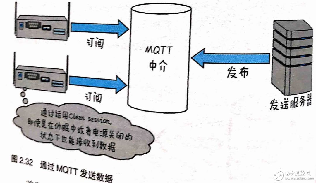 如何理解物联网 图文结合透彻解读
