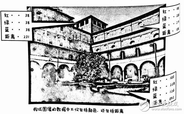 如何理解物联网 图文结合透彻解读