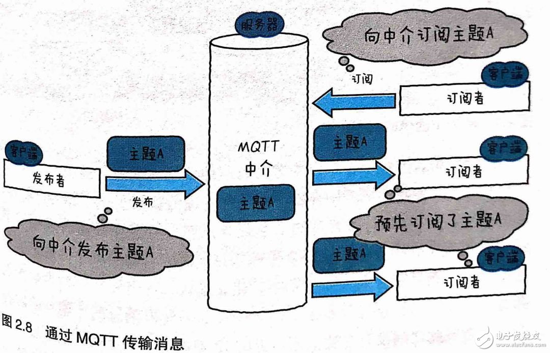 如何理解物联网 图文结合透彻解读