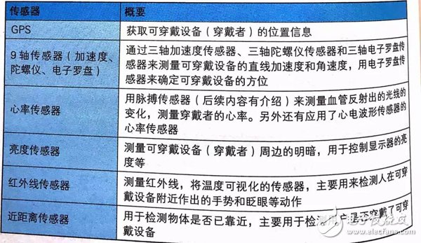 如何理解物联网 图文结合透彻解读