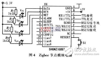 基于C8051F和Zigbee无线网络的汽车测试系统解决方案