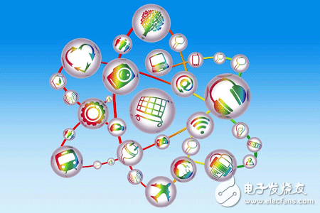 实施成功的物联网项目的6个因素