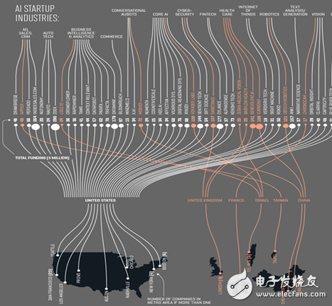AI大数据分析,细谈2018人工智能八大趋势走向
