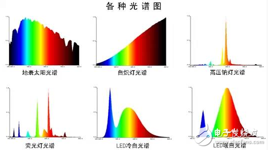 LED一文带你了解十大LED照明质量指标（图文）