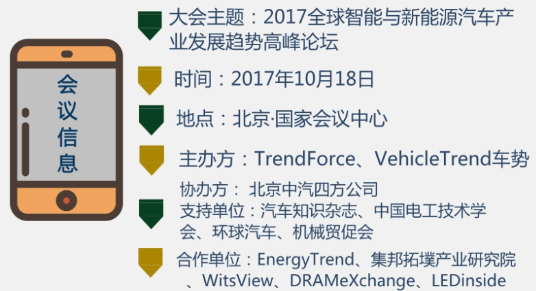 关于新能源汽车与自动驾驶，你想知道的都在这里