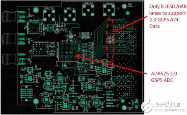 数字信号处理推动雷达信号链向数字化过渡