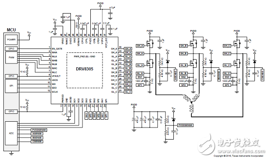 三相马达驱动应用的栅极驱动器IC DRV8305-Q1器件