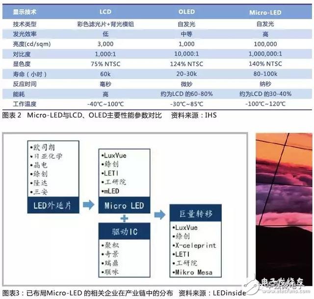 LED打开显示市场 LED外延片厂商值得重点关注