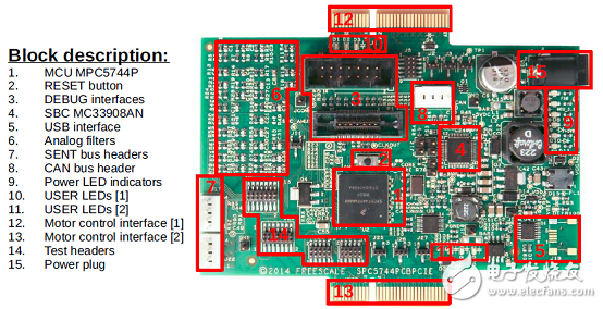 NXP MPC574xP系列32位MCU马达控制方案