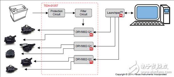 DRV8802-Q1主要特性 功能框图和应用电路