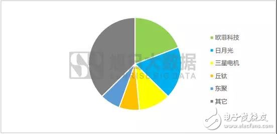 2018年:屏下指纹是谁的未来？