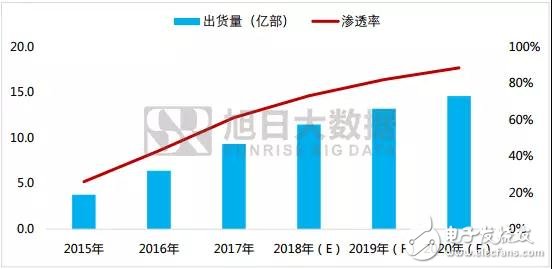 2018年:屏下指纹是谁的未来？