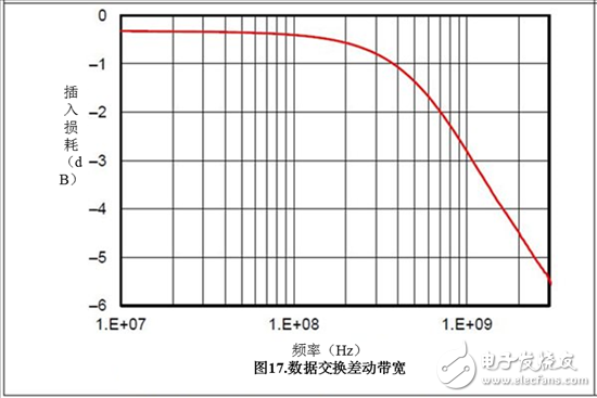 保护汽车USB电路防电池短路故障——第1部分