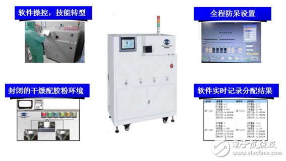 深度：大数据变革下LED封装如何实现业态的颠覆？