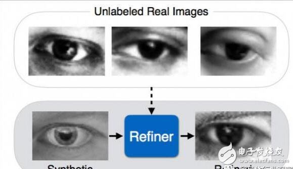 苹果正式宣布：进攻人工智能