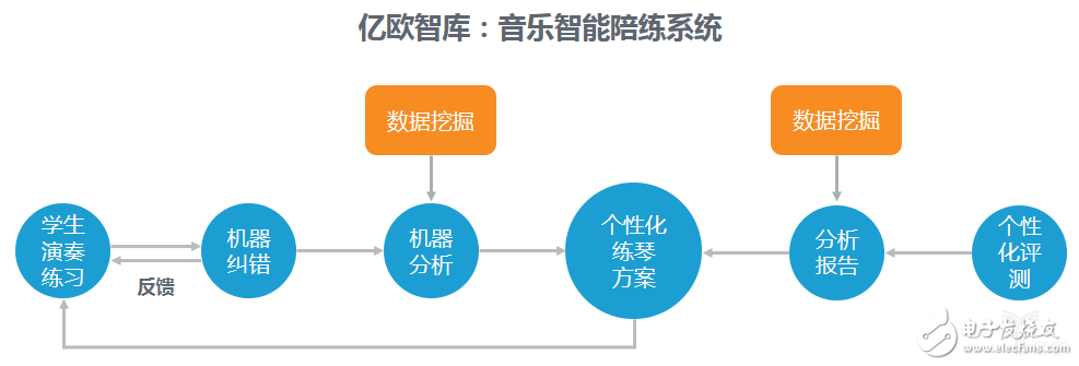 教师职业遭AI“入侵”，这五类产品飞速发展